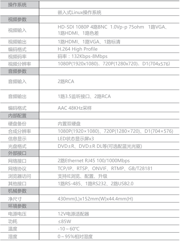 1476323399663736.png S500參數.png